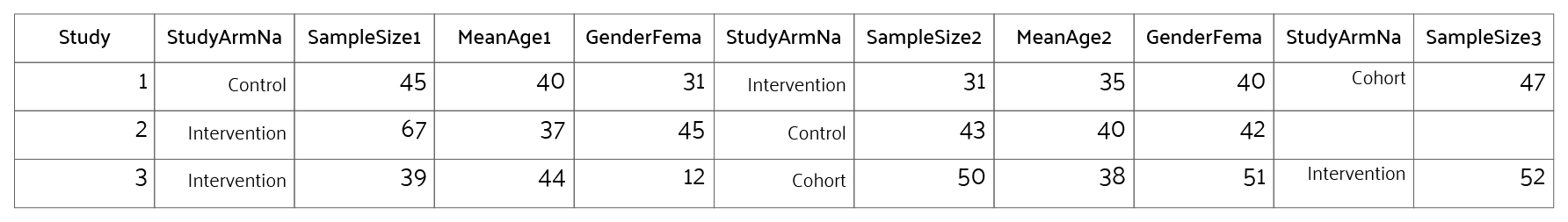 Example of recurring Study Arm data captured horizontally