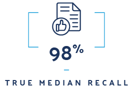 98% True Median Recall Icon 