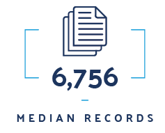 Paper Icon with Text: 6,756 Median Records