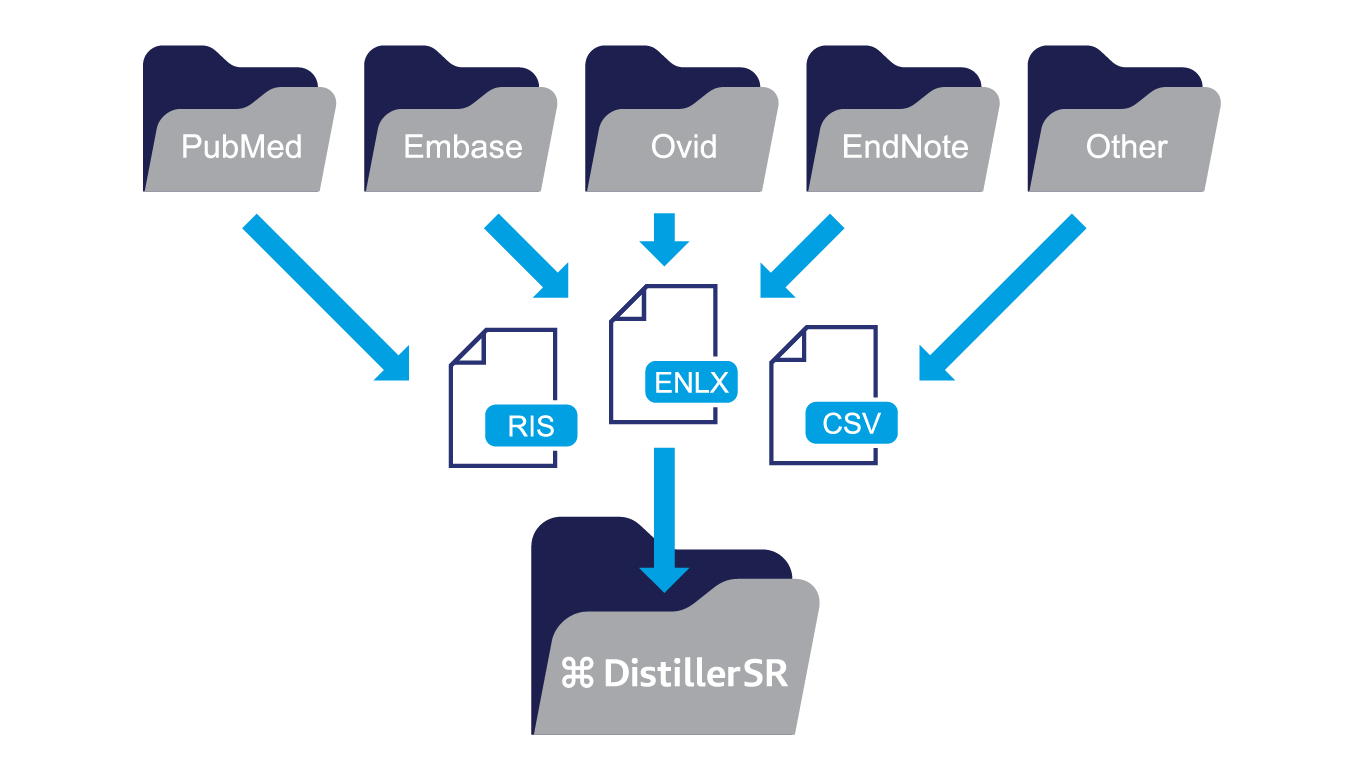 Illustration of Importing references to DistillerSR